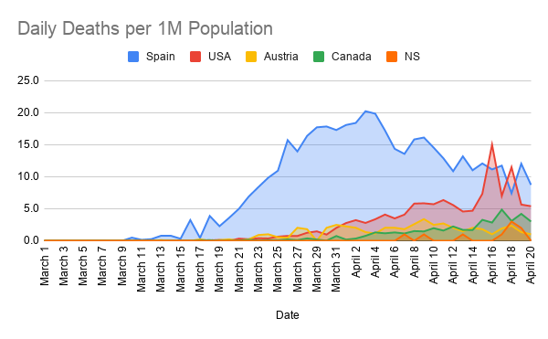 Daily-Deaths-per-1M-Population--7-