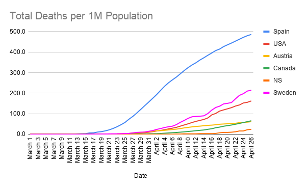 Total-Deaths-per-1M-Population--18-