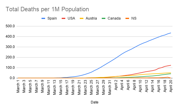 Total-Deaths-per-1M-Population--7-